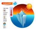 Melting Glaciers Infographic template about climate