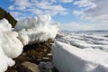 Melting of sea ice