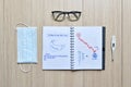The memo of covid 19 passed years diary on wooden floor with mask eyeglasses and thermometer , The diaries of covid-19 showing