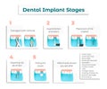 A Memo for Patients about Dental Implantation