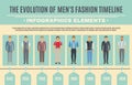 Men Fashion Evolution Infographic Set