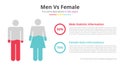 Men vs woman infographic concept with percentage and side to side horizontal comparison - vector illustration Royalty Free Stock Photo