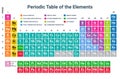 Mendeleev periodic table science copper hydrogen material nitrogen. Chemistry Periodic lab elements Mendeleev