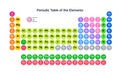 Mendeleev periodic table science copper hydrogen material nitrogen. Chemistry Periodic lab elements Mendeleev Royalty Free Stock Photo