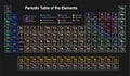 Mendeleev periodic table science copper hydrogen material nitrogen. Chemistry Periodic lab elements Mendeleev Royalty Free Stock Photo