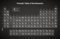 Mendeleev periodic table science copper hydrogen material nitrogen. Chemistry Periodic lab elements Mendeleev Royalty Free Stock Photo
