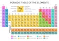 Mendeleev's Periodic Table of the Elements