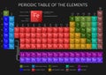 Mendeleev`s Periodic Table of Elements with new elements 2016 Royalty Free Stock Photo