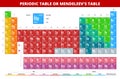 Mendeleevs Periodic Table of Elements vector illustration