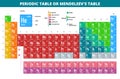 Mendeleevs Periodic Table of Elements vector illustration