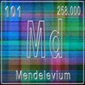 Mendelevium chemical element, Sign with atomic number and atomic weight
