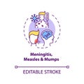 Meningitis, measles and mumps concept icon