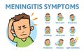 Meningitis symptoms. Information poster with text and cartoon character. Flat vector illustration. Isolated on white