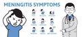 Meningitis symptoms. Information poster with text and characters. Flat style vector illustration. Isolated on white