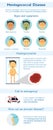 Meningococcal disease infographic. Meningitis and meningococcemia symptoms and prevention illustration