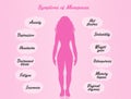 Menopausal symptoms
