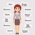 Menopausal symptoms