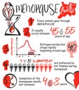 Menopause facts infographic