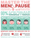 Menopause facts infographic poster