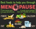 Menopause facts infographic poster