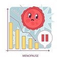 Menopause. Ovum character charting hormonal shifts. Female reproductive