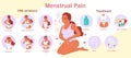 Menstrual pain pms symptom treatment vector poster