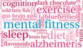 Mental Fitness Word Cloud