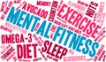 Mental Fitness Word Cloud