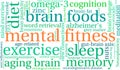 Mental Fitness Word Cloud