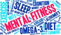 Mental Fitness Word Cloud