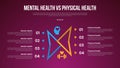 mental health vs physical health infographic for comparison data with creative sharp outline shape unbalance with modern dark with