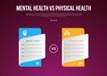 mental health vs physical health infographic for comparison data with pricing table box style with modern dark with 2 point Royalty Free Stock Photo