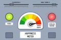 Mental wellbeing - happiness meter