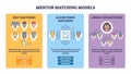 Mentor matching models illustrate self, algorithmic, and admin-led pairing Royalty Free Stock Photo