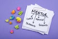 Mentor Word Cloud Royalty Free Stock Photo