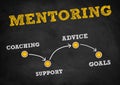 Mentoring Royalty Free Stock Photo