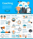 Mentoring Coaching Infographics Royalty Free Stock Photo