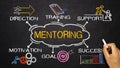 Mentoring concept with business elements and related keywords Royalty Free Stock Photo