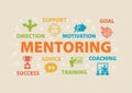 MENTORING Concept with icons