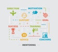 MENTORING Concept with icons