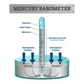 Mercury barometer vector illustration. Labeled atmospheric pressure tool. Royalty Free Stock Photo