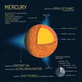 Mercury detailed structure with layers vector illustration. Outer space science concept banner. Infographic elements and