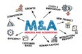 Mergers and Acquisitions. Competition, new product, intellectual property and human capital concept