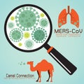 MERS-Co Royalty Free Stock Photo