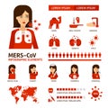 MERS-CoV Coronavirus infographic elements. Virus symptoms, prevention and treatment medical icons. Middle East Royalty Free Stock Photo