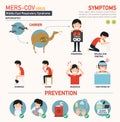 Mers-cov infographic Royalty Free Stock Photo