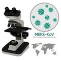 Mers-Cov Middle East Respiratory Syndrome Coronavirus Info graph Royalty Free Stock Photo