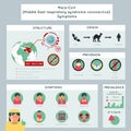 Mers-CoV middle east respiratory syndrome