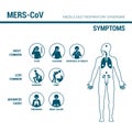 MERS_CoV prevention sign