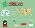 Mers CoV Protection infographic Royalty Free Stock Photo